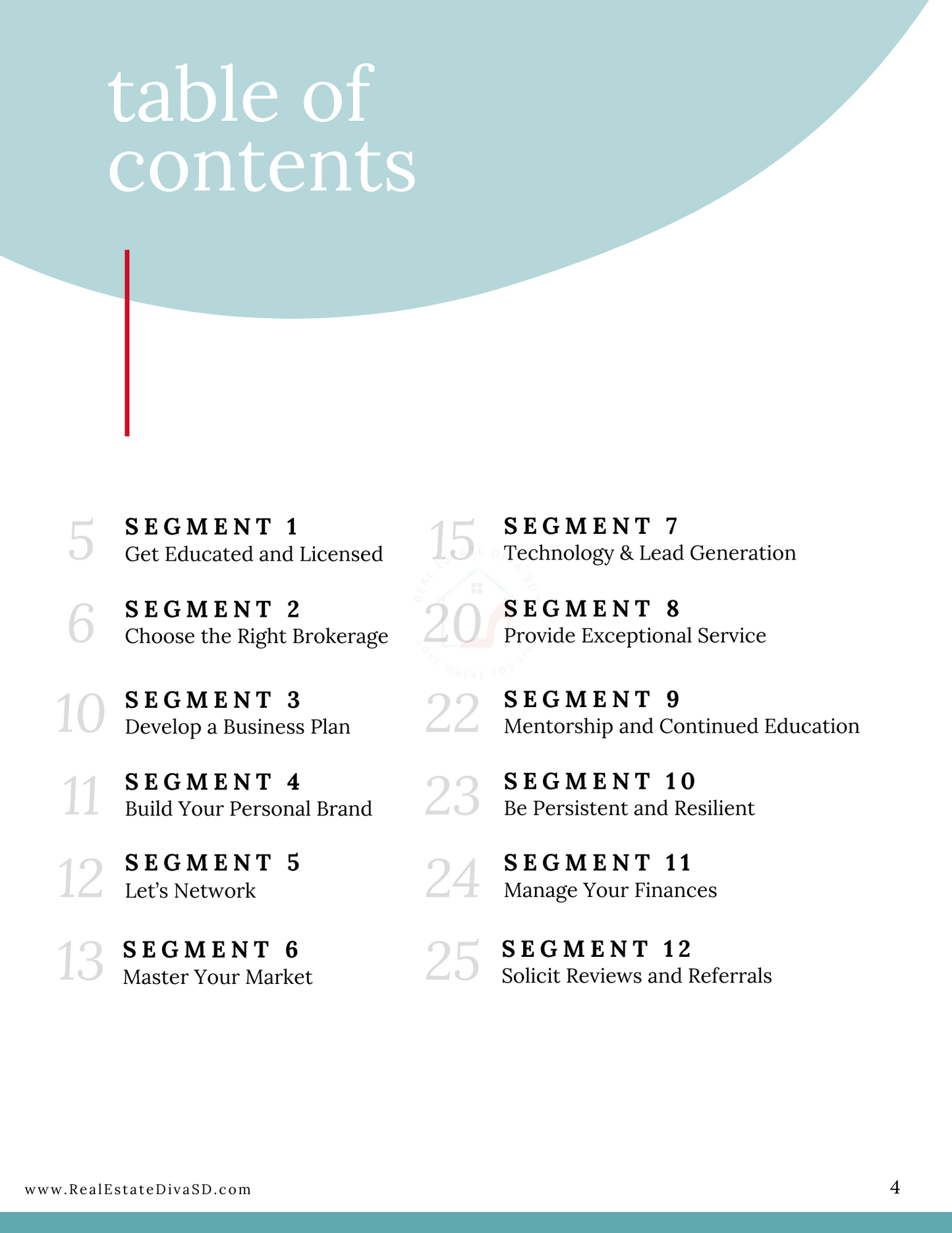 The Insider's Playbook 2.0 - A Guide To Your First Year in Real Estate